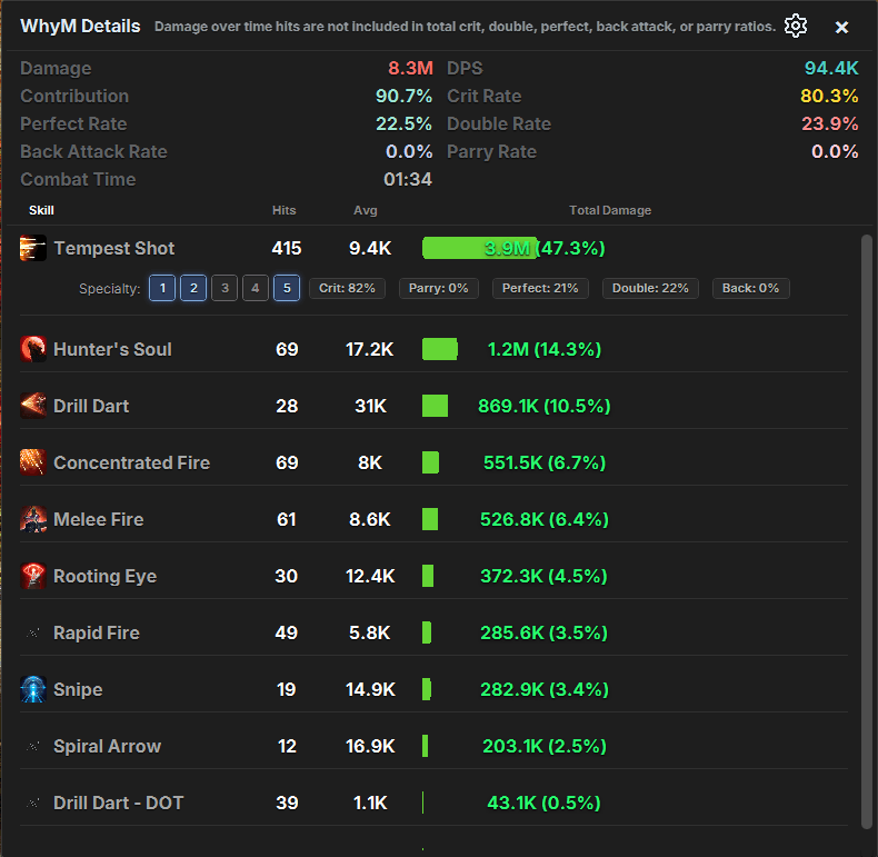 DPS Meter Player Detail UI